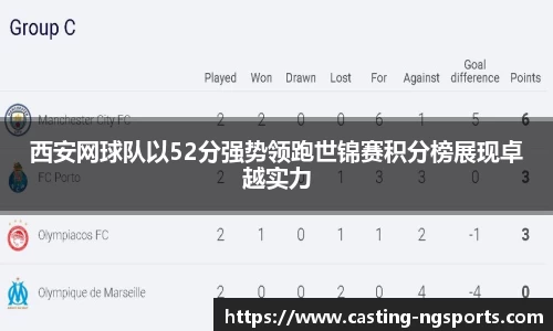 西安网球队以52分强势领跑世锦赛积分榜展现卓越实力