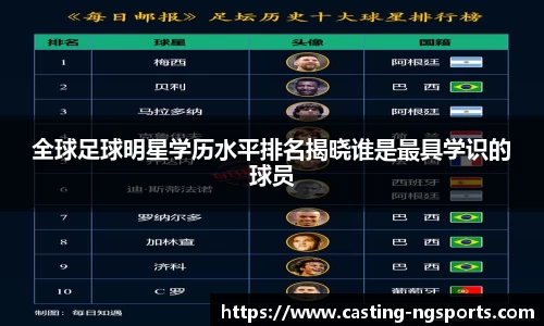 全球足球明星学历水平排名揭晓谁是最具学识的球员